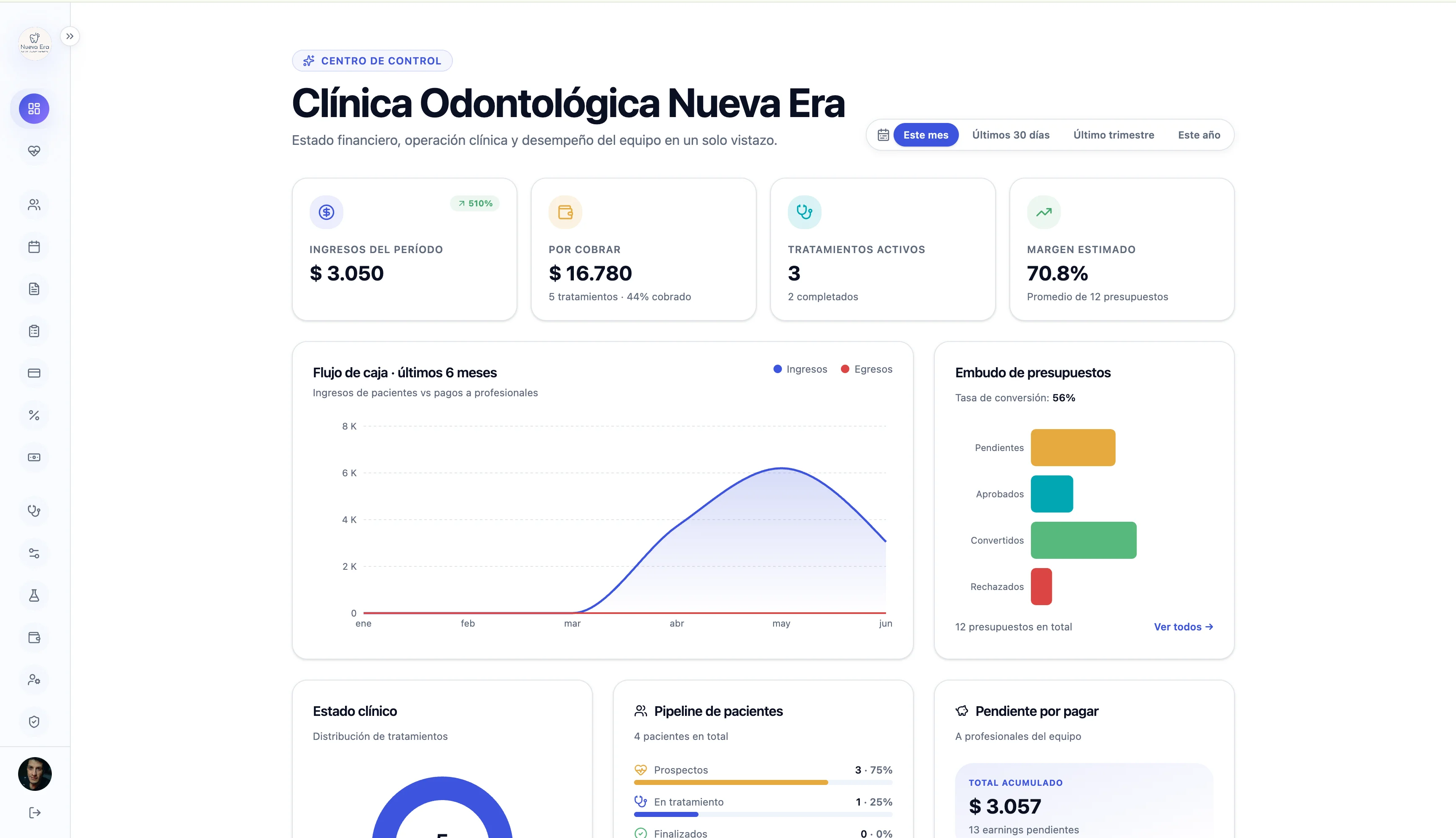 Dashboard financiero