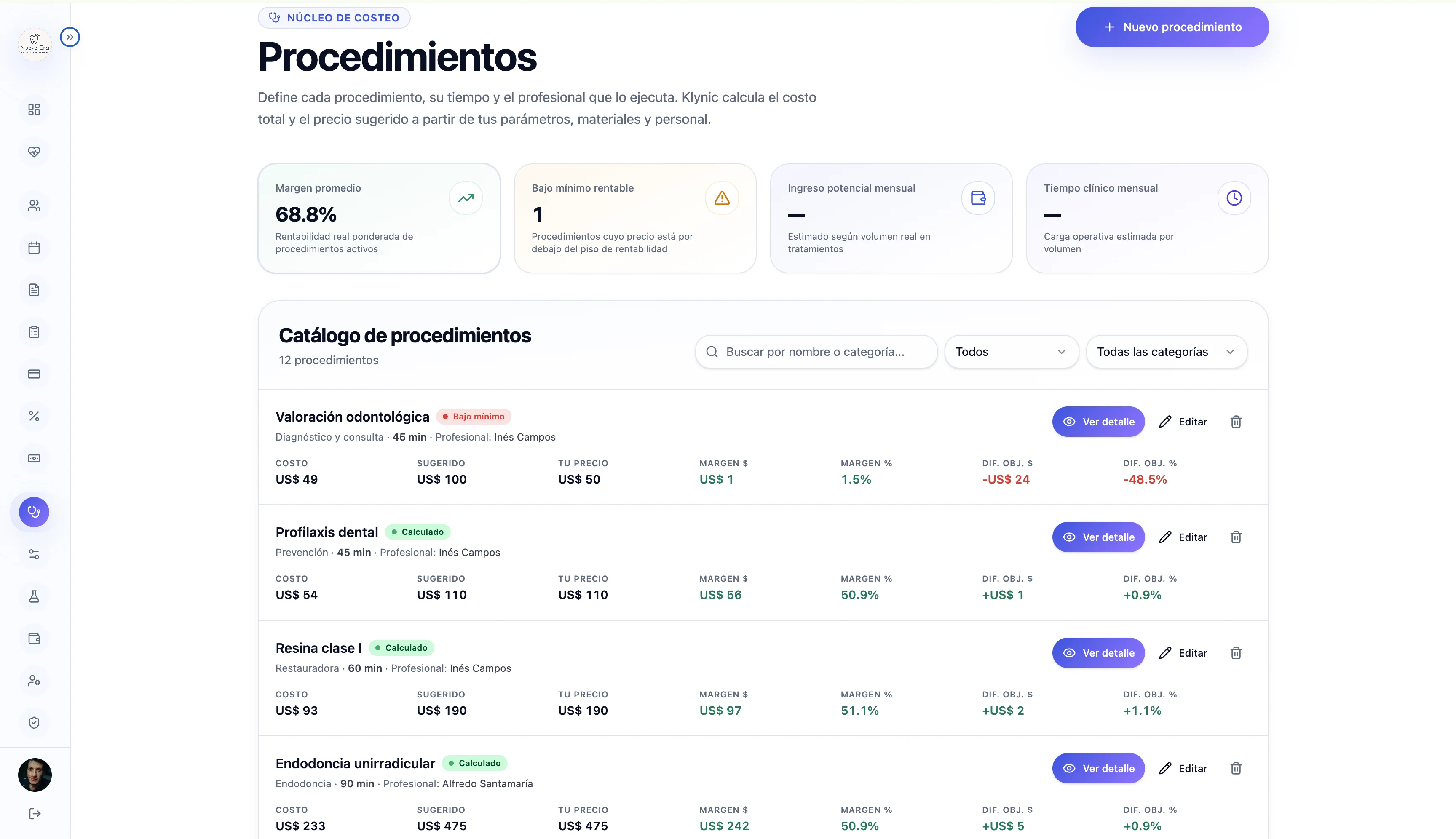 Procedimientos rentables